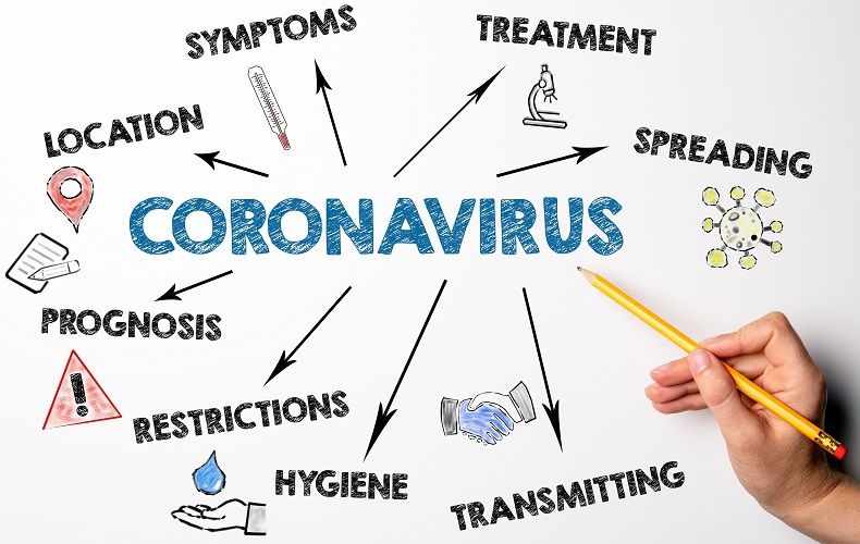 Coronavirus image