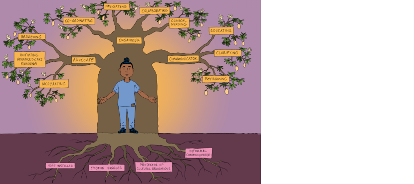 Making the invisible visible: Revealing the nurse's role in transitions to palliative care