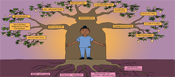 Making the invisible visible: Revealing the nurse's role in transitions to palliative care