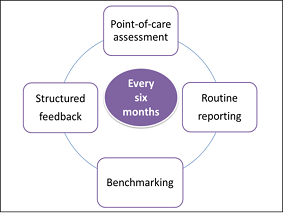 PCOC process