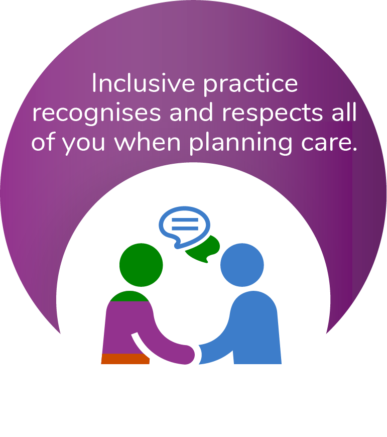 Inclusive practice recognises nd respects all of you when planning care.