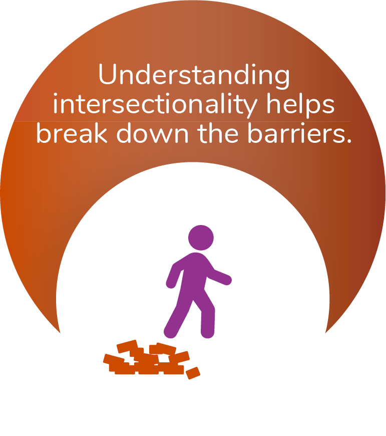 CS_Intersectionality_understanding.png